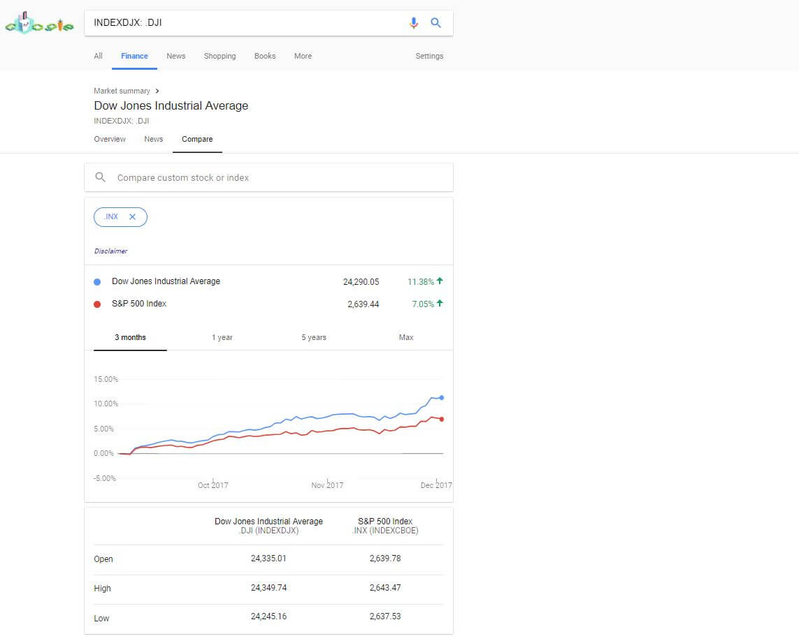 the new Google finance comparison chart is simple