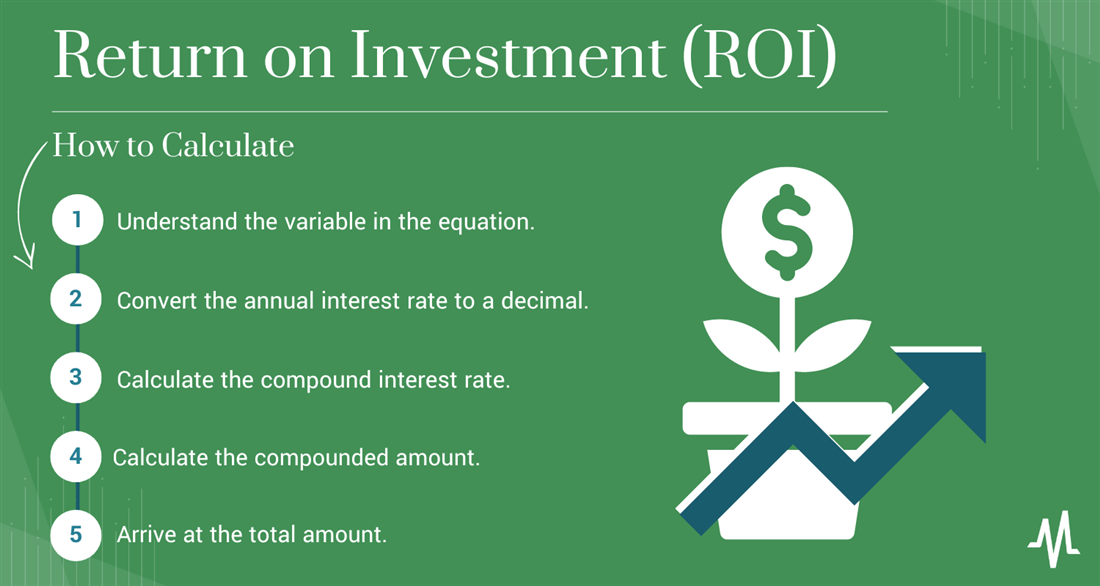 Investment Calculator Calculate Your Investing Returns