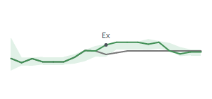 The two weeks surrounding BMRC's 2/2/2023 ex-dividend