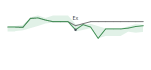 The two weeks surrounding AROC's 2/6/2023 ex-dividend