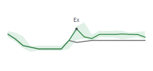 The two weeks surrounding THO's 4/11/2023 ex-dividend