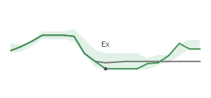 The two weeks surrounding OFLX’s 4/6/2023 dividend