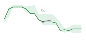 The two weeks surrounding FSBC's 5/5/2023 ex-dividend