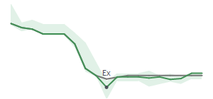 The two weeks surrounding BMRC's 5/4/2023 ex-dividend