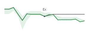 The two weeks surrounding AROC's 5/8/2023 ex-dividend