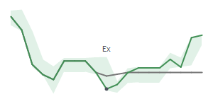 The two weeks surrounding MPB's 5/9/2023 ex-dividend