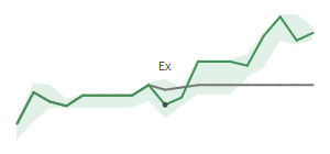 The two weeks surrounding MVBF's 5/31/2023 ex-dividend