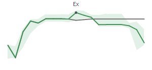 The two weeks surrounding WGO's 6/13/2023 ex-dividend