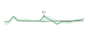 The two weeks surrounding MMS’s 8/14/2023 dividend