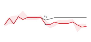 The two weeks surrounding CFG's 8/1/2023 ex-dividend