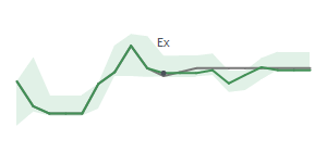 The two weeks surrounding RBB's 7/28/2023 ex-dividend