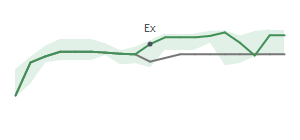 The two weeks surrounding BMRC's 8/3/2023 ex-dividend