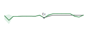 The two weeks surrounding RAND’s 8/30/2023 dividend