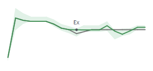 The two weeks surrounding PFC's 8/3/2023 ex-dividend