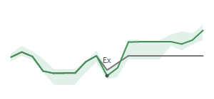 The two weeks surrounding ARCH’s 8/30/2023 dividend