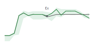 The two weeks surrounding AROC's 8/7/2023 ex-dividend