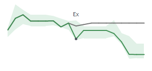 The two weeks surrounding METCB's 8/31/2023 ex-dividend