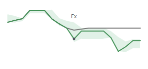 The two weeks surrounding MBCN's 8/31/2023 ex-dividend