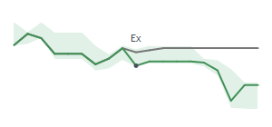 The two weeks surrounding MVBF's 8/31/2023 ex-dividend