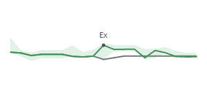 The two weeks surrounding DKS's 9/14/2023 ex-dividend