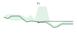 The two weeks surrounding OFLX’s 9/22/2023 dividend