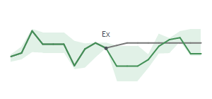 The two weeks surrounding NWFL's 10/12/2023 ex-dividend