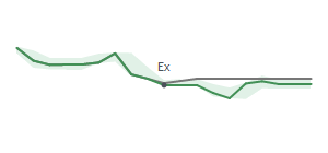 The two weeks surrounding AGX's 10/20/2023 ex-dividend