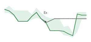 The two weeks surrounding EGBN’s 10/19/2023 dividend