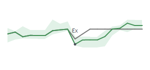 The two weeks surrounding LPG's 10/19/2023 ex-dividend