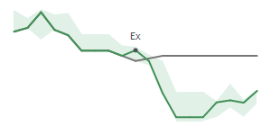 The two weeks surrounding KALU's 10/24/2023 ex-dividend