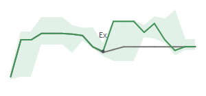 The two weeks surrounding METCB's 11/30/2023 ex-dividend