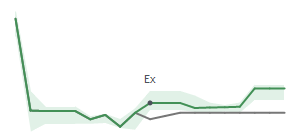 The two weeks surrounding NVEC’s 10/27/2023 dividend