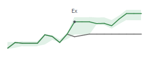 The two weeks surrounding FSBC's 11/3/2023 ex-dividend