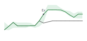 The two weeks surrounding BMRC's 11/2/2023 ex-dividend