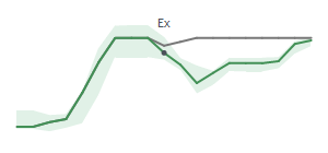 The two weeks surrounding AROC's 11/6/2023 ex-dividend