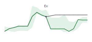 The two weeks surrounding CIX’s 11/30/2023 dividend