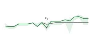 The two weeks surrounding MBCN's 11/30/2023 ex-dividend