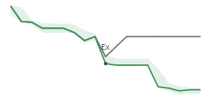 The two weeks surrounding BKE's 1/11/2024 ex-dividend