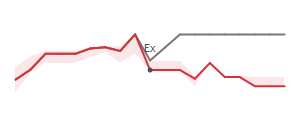 The two weeks surrounding RAND’s 12/15/2023 dividend