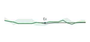 The two weeks surrounding OXM’s 1/18/2024 dividend