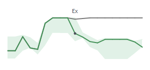 The two weeks surrounding OFLX’s 12/18/2023 dividend