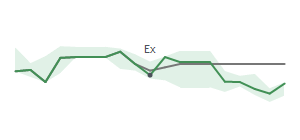 The two weeks surrounding AES's 1/31/2024 ex-dividend