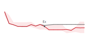 The two weeks surrounding WGO's 1/11/2024 ex-dividend