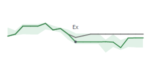 The two weeks surrounding PNC's 1/12/2024 ex-dividend