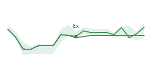 The two weeks surrounding GBX's 1/24/2024 ex-dividend