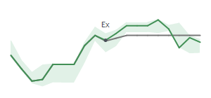 The two weeks surrounding KALU's 1/24/2024 ex-dividend