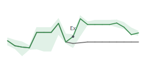 The two weeks surrounding SMBC’s 2/14/2024 dividend