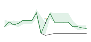 The two weeks surrounding BHRB’s 2/14/2024 dividend