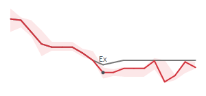 The two weeks surrounding BMRC's 2/7/2024 ex-dividend