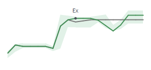 The two weeks surrounding PHIN's 2/23/2024 ex-dividend